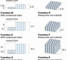 12.5MM EMI Honeycomb Air Vents Filter Stainless Steel Honeycomb Ventilation Panels rf shielding room emc anechoic chamber
